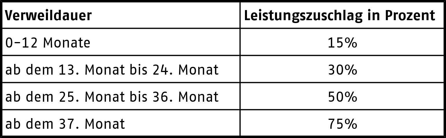 Kosten guestrow 02